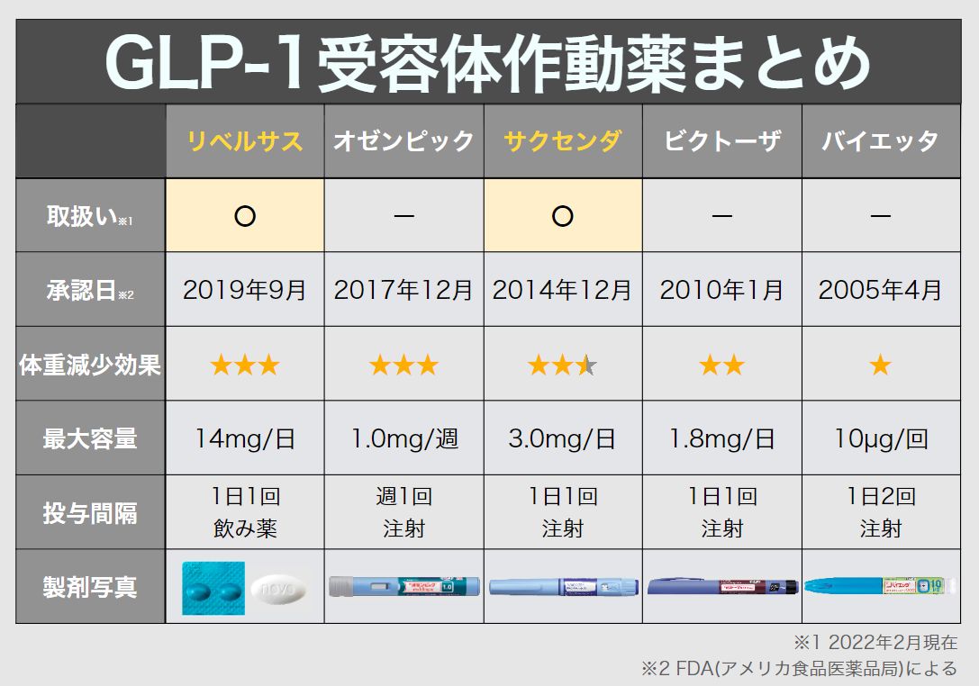 glp-1 class action in miami Ozempic Lawsuit for Blindness, Stomach Paralysis and Injury Claims