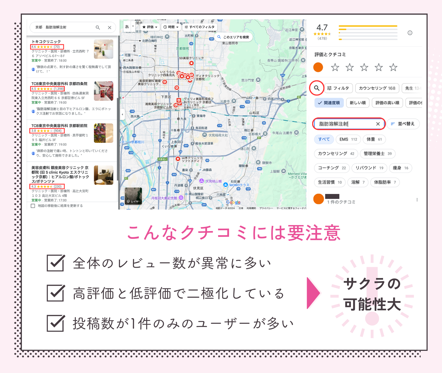 クリニックの評判とアフターケア