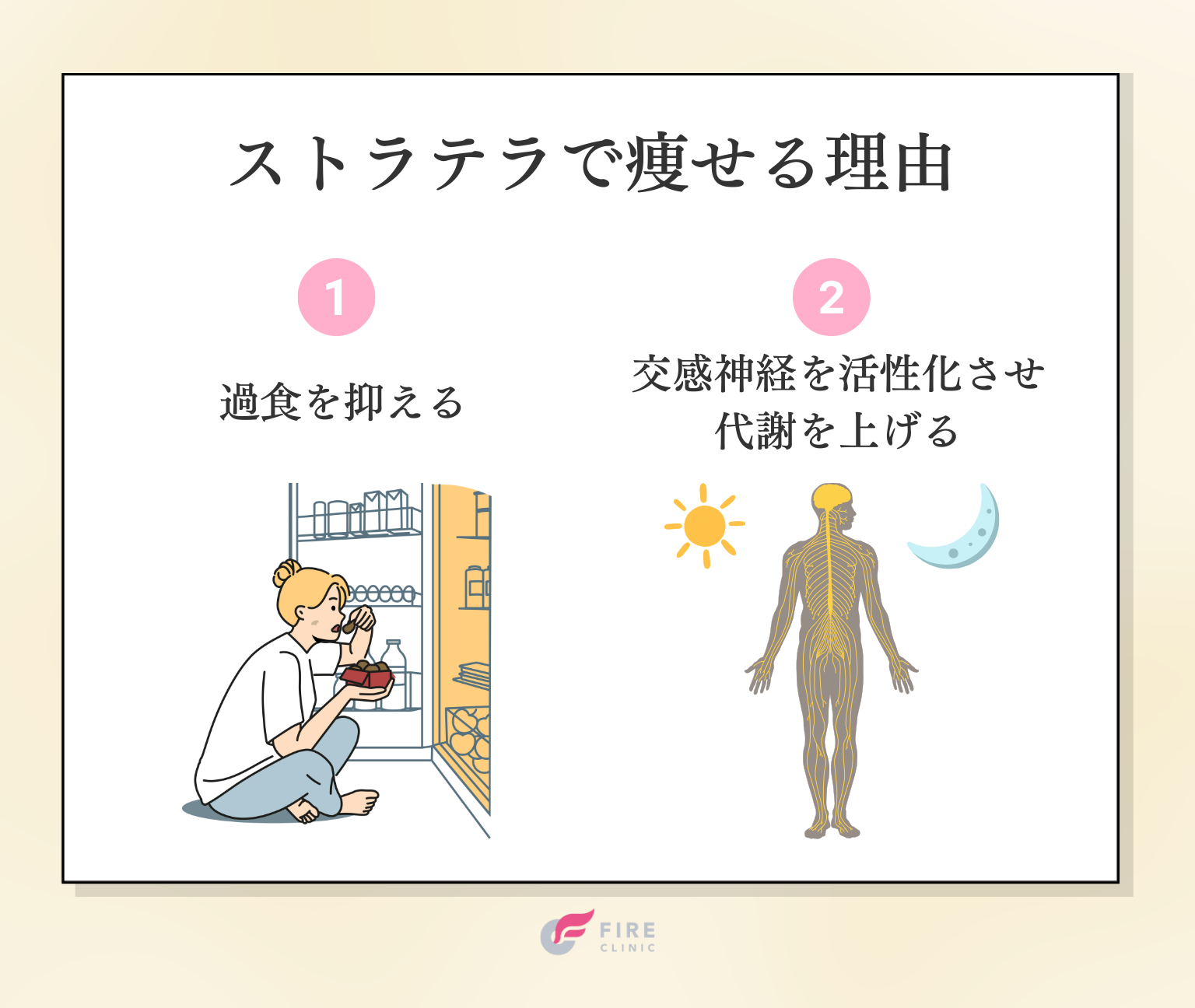 ストラテラ（アトモキセチン）で痩せる理由！