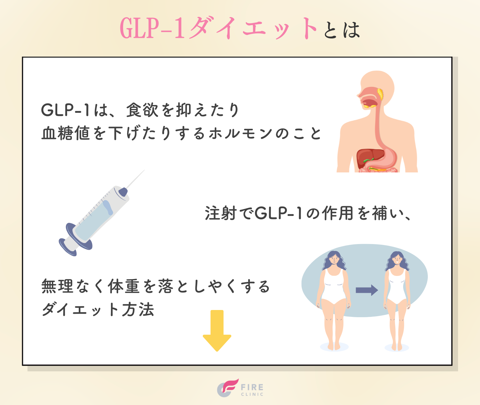 GLP-1ダイエットとは