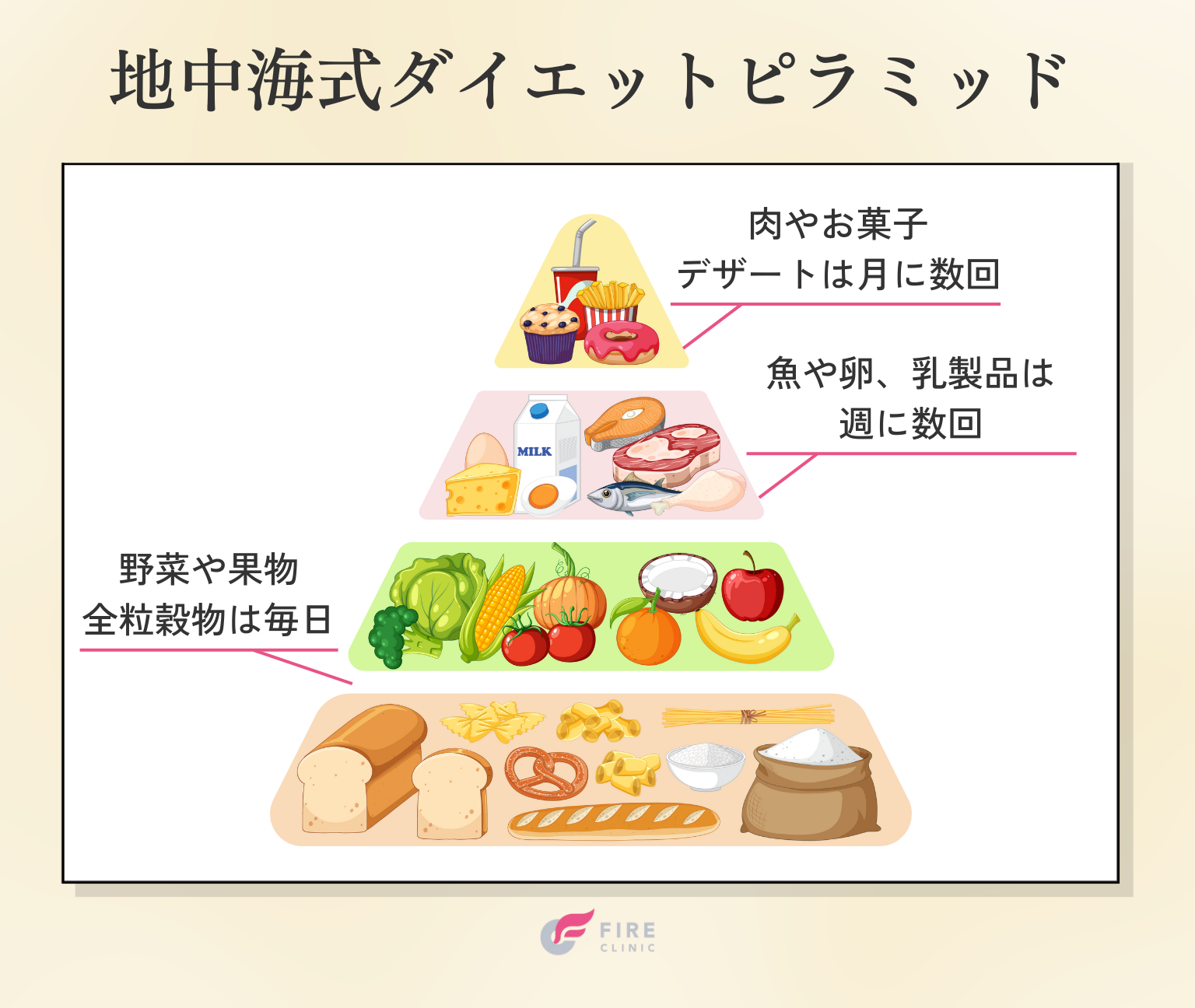 地中海式ダイエットのやり方