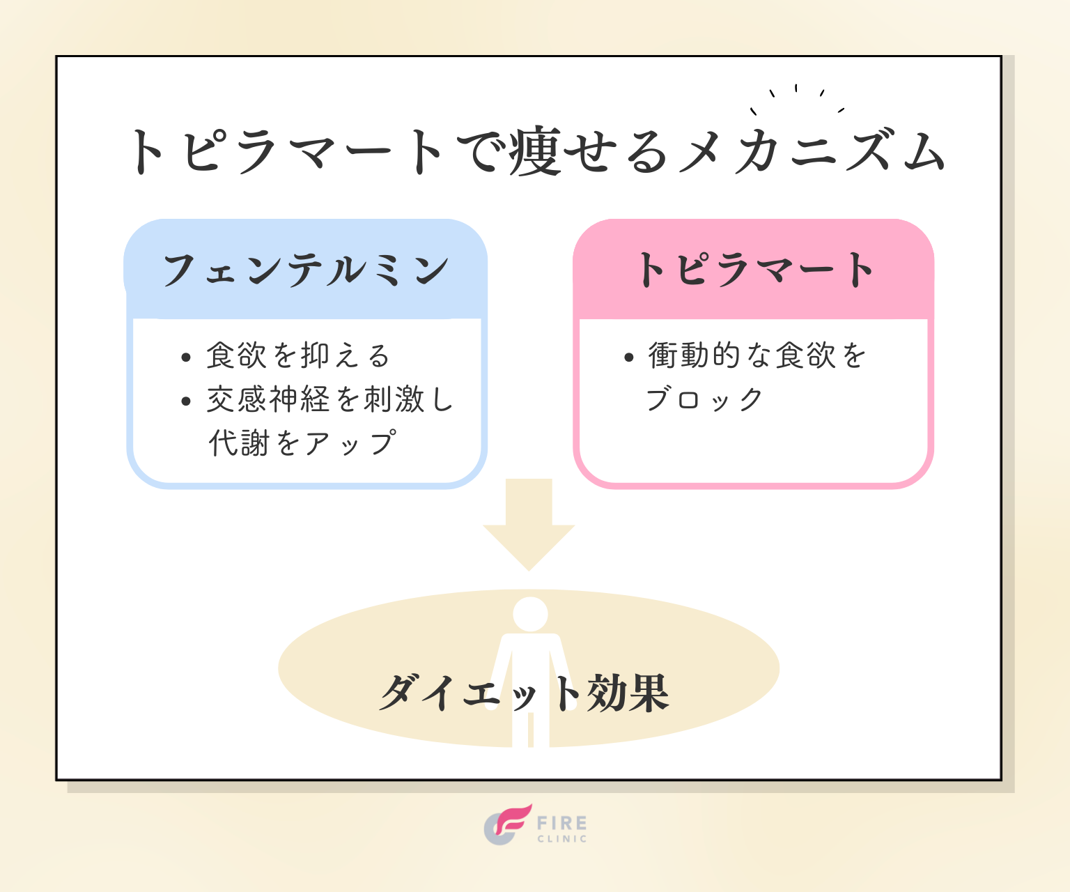 トピラマートで痩せるメカニズム