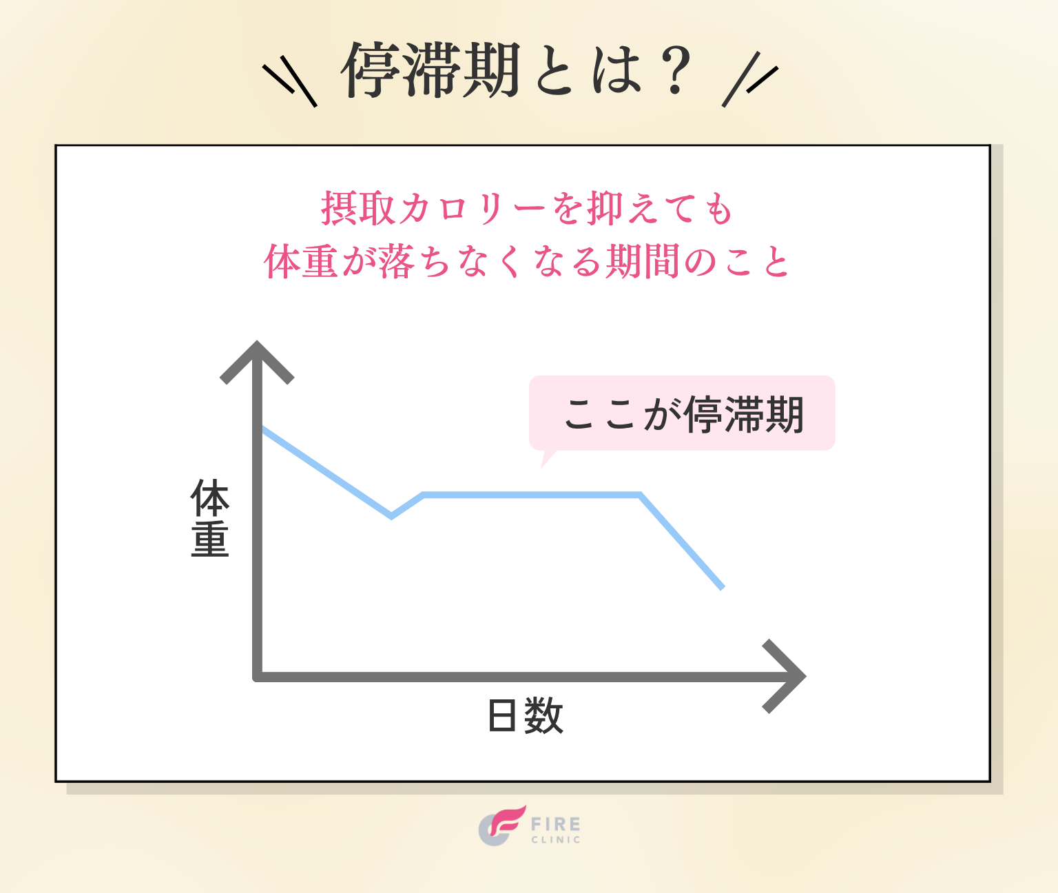 そもそも停滞期とは？判断するポイント