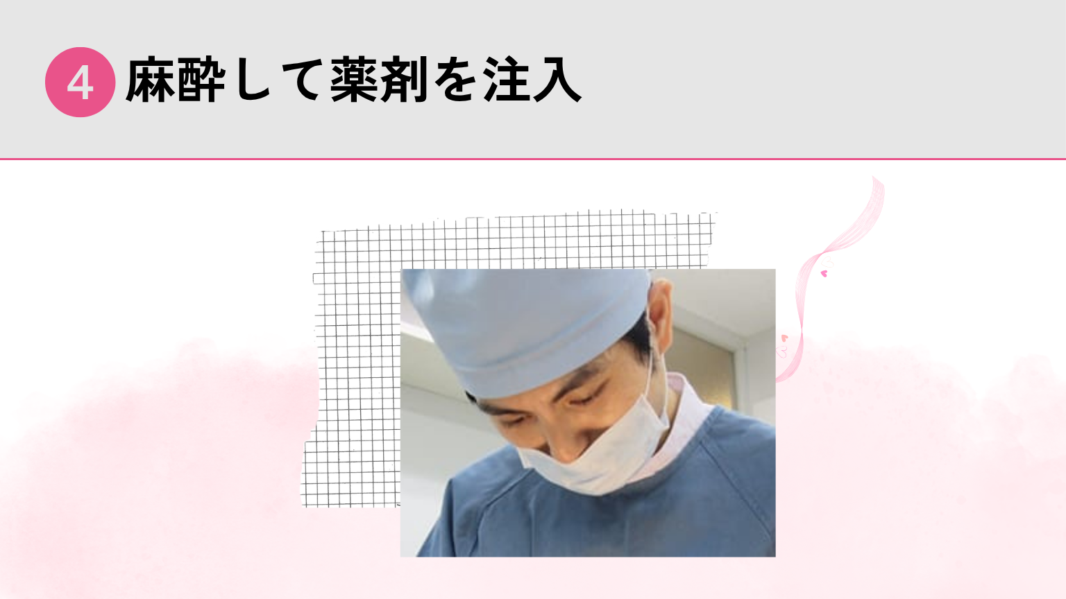 表面麻酔をして薬剤を注入