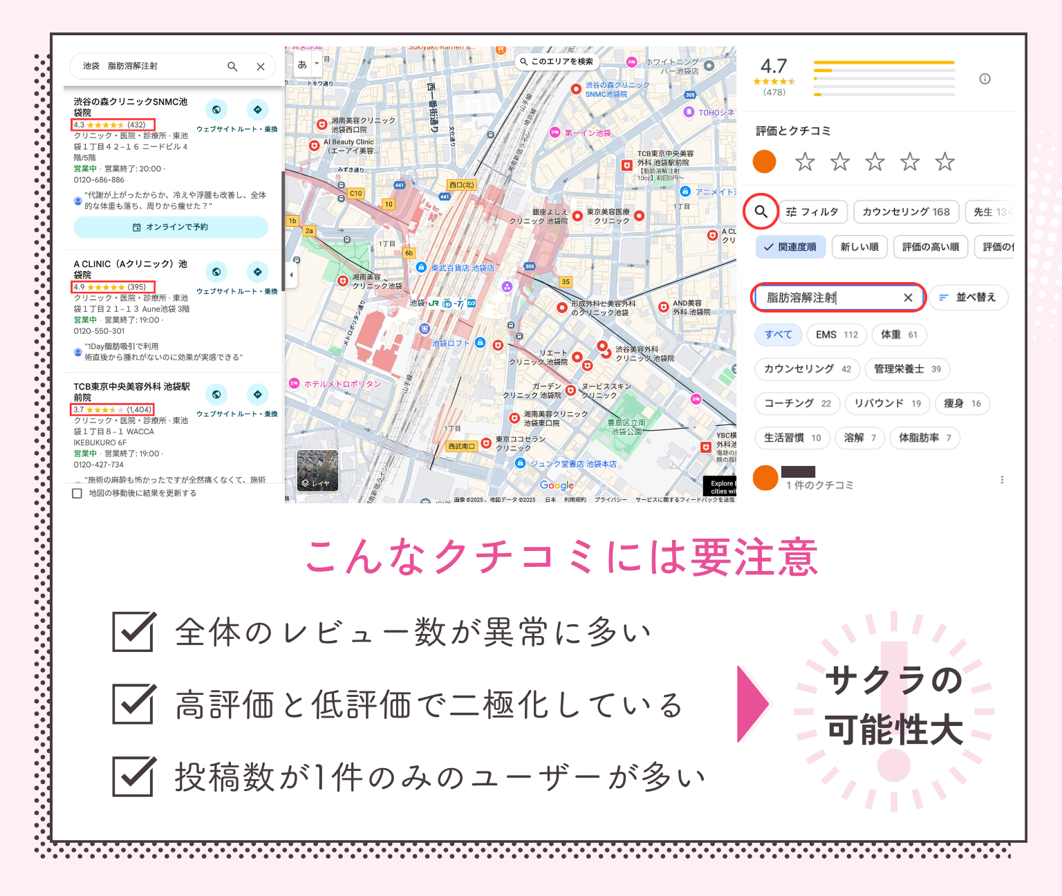 クリニックの評判とアフターケア 池袋