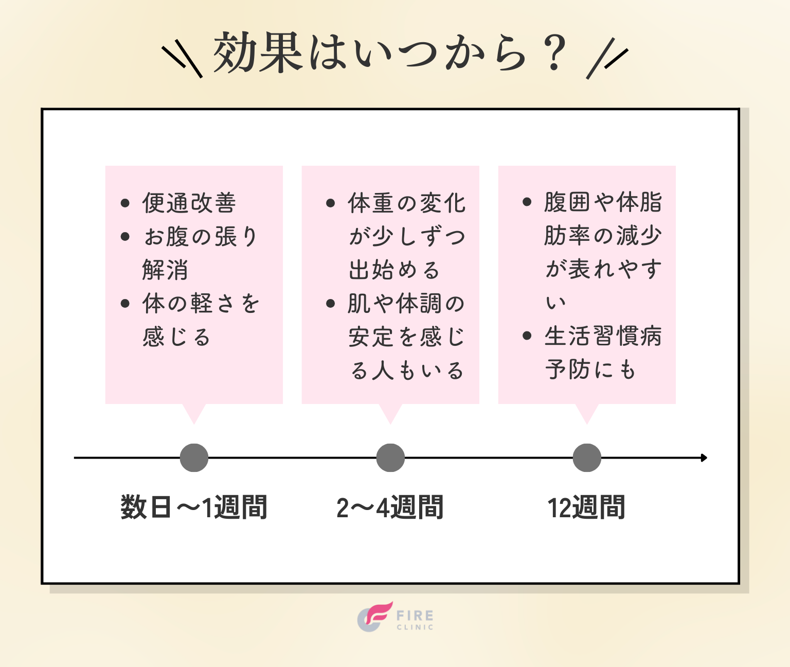 オートミールダイエットの効果はいつから出る？