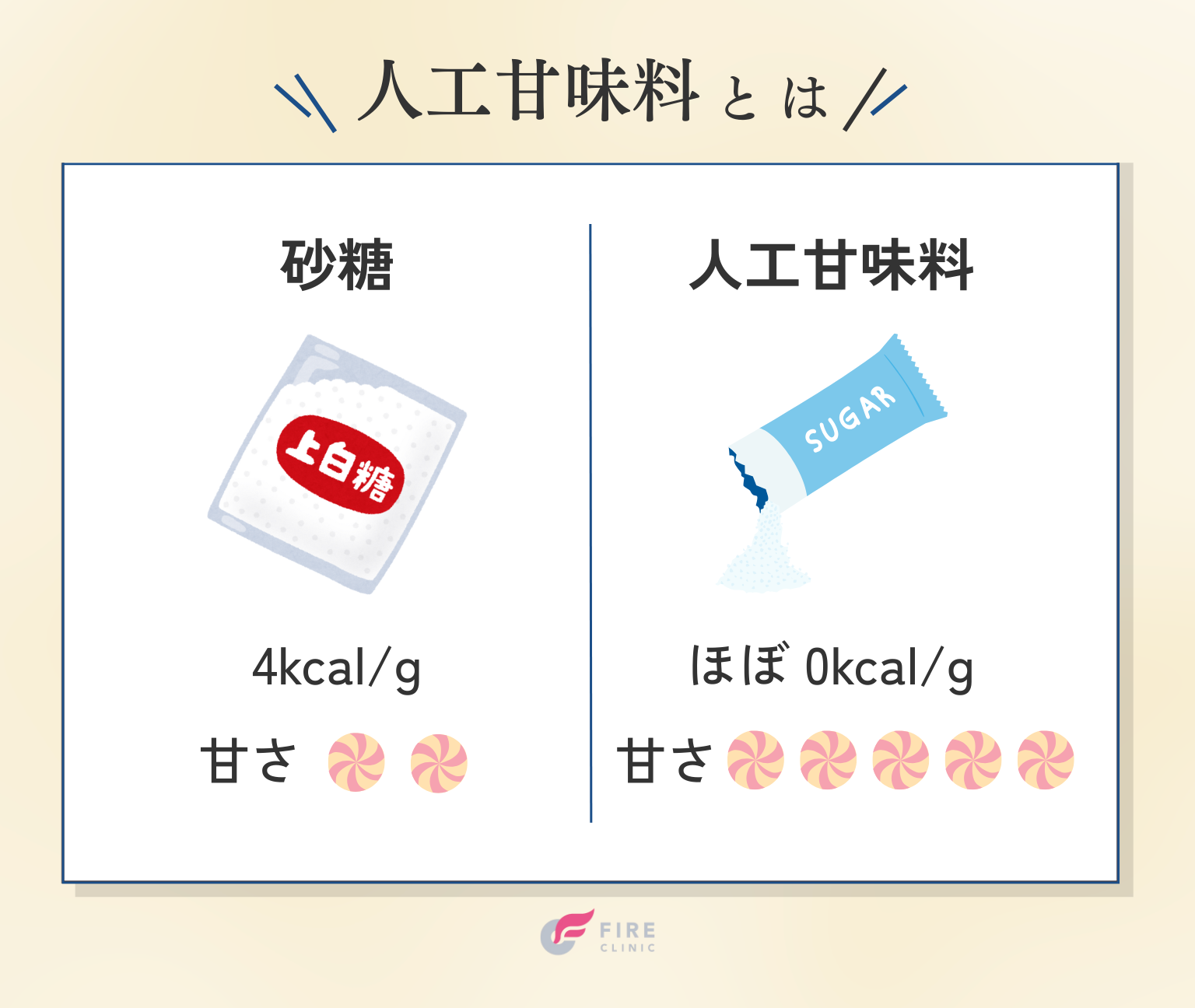 人工甘味料とは？