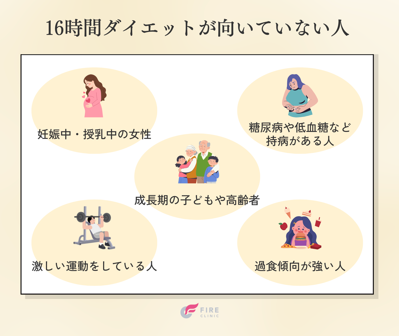 16時間ダイエットが向いていない人