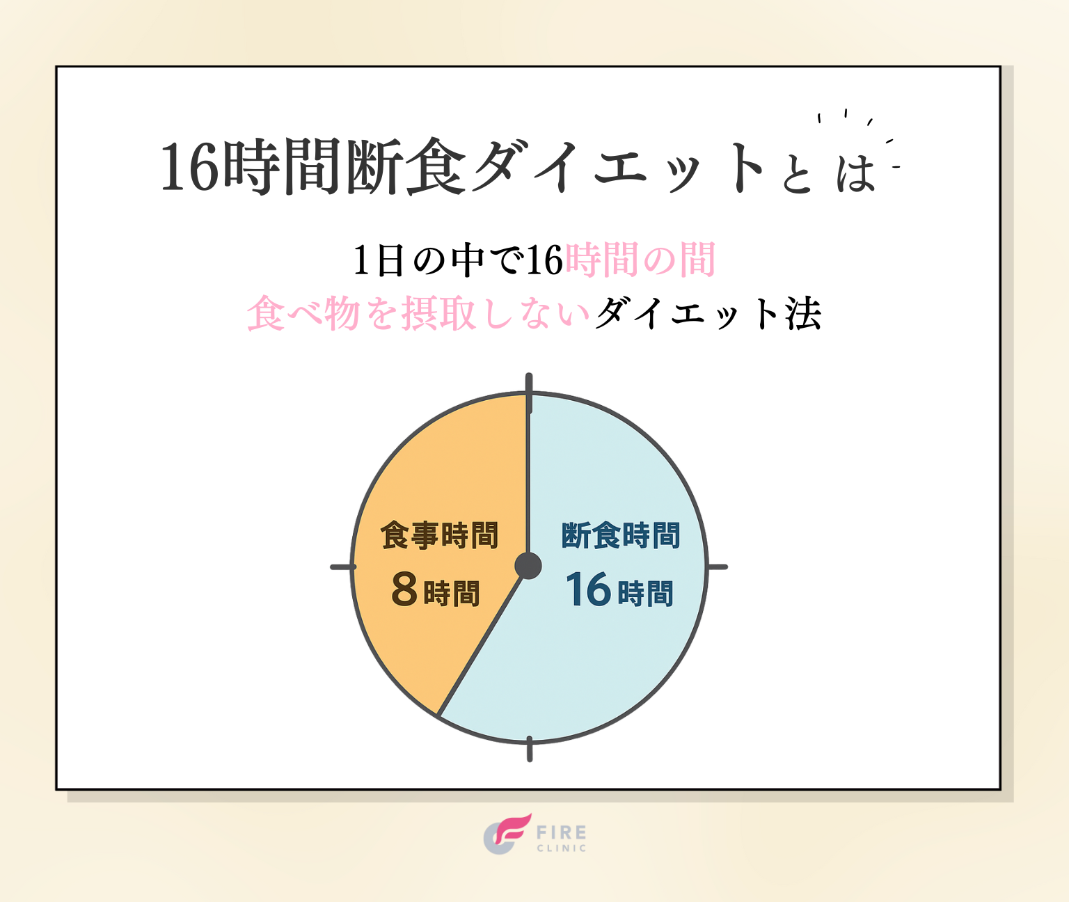 16時間断食ダイエットとは?