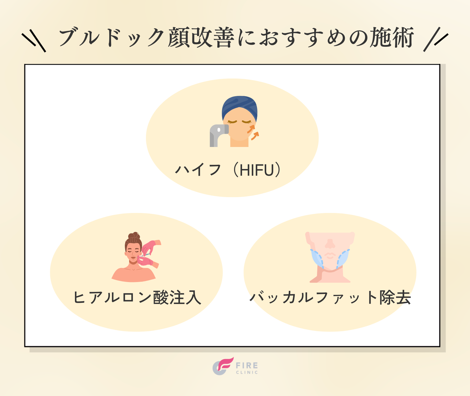 進行したブルドッグ顔には外科的治療が必要