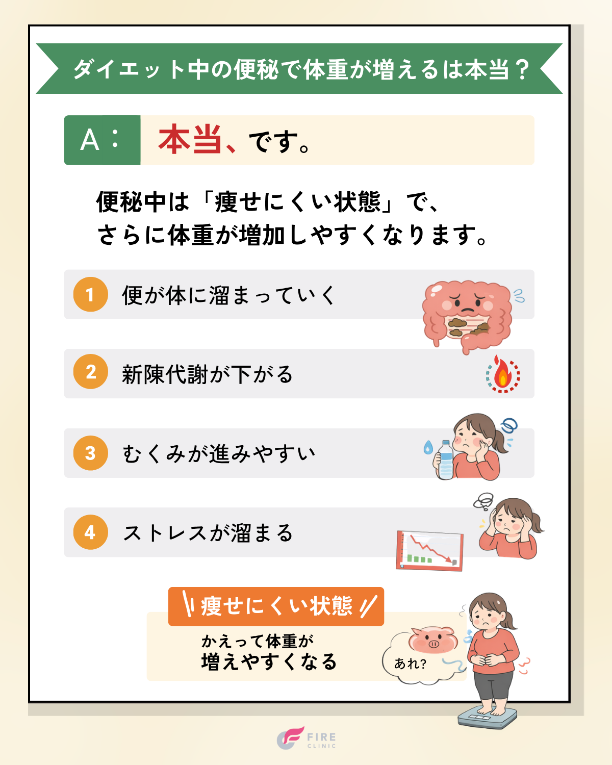 ダイエット中の便秘で体重が増える・痩せないは本当？