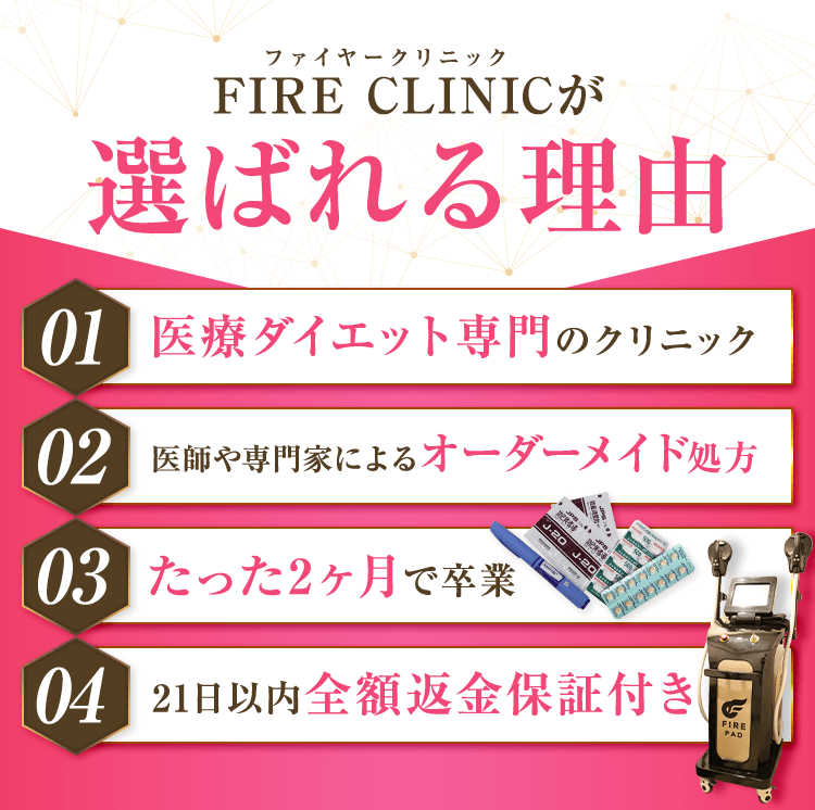 FIRE CLINIC-ファイヤークリニック-が選ばれる理由