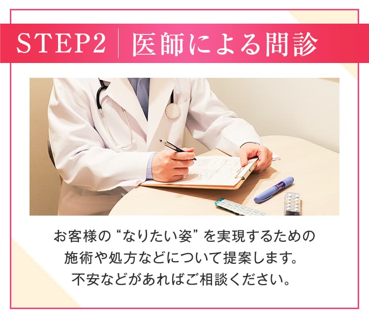 医師による問診