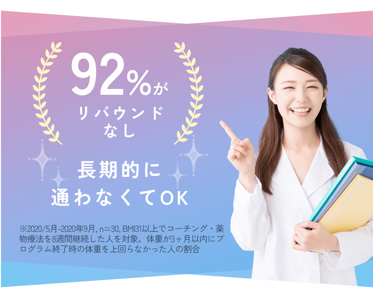 92%がリバウンドなし長期的に通わなくてOK