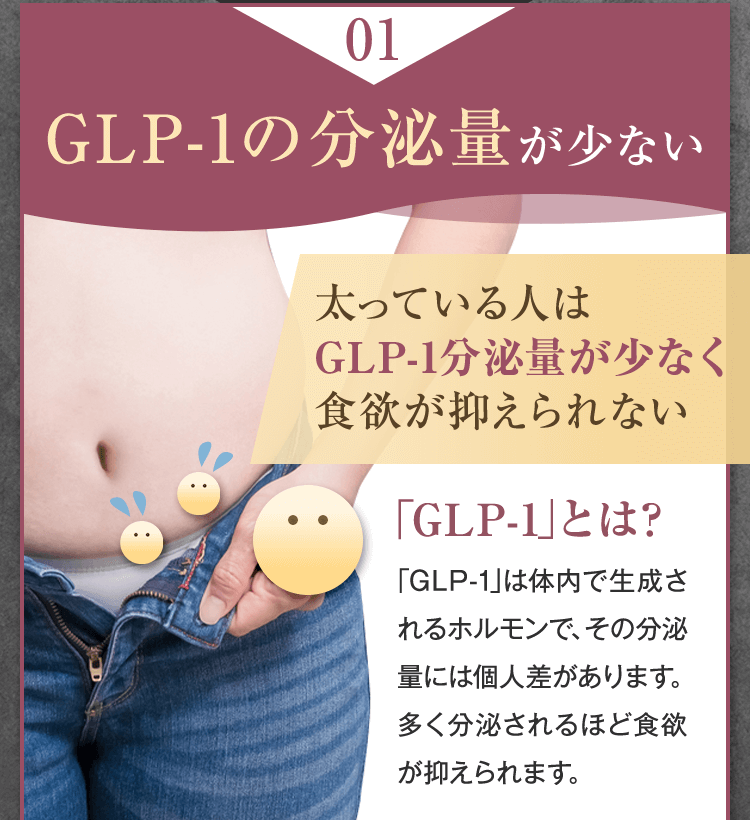 GLP-1の分泌量が少ない