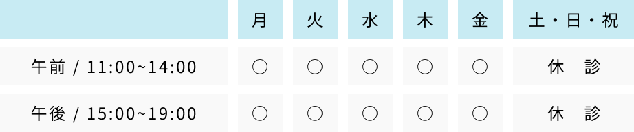 診療時間について