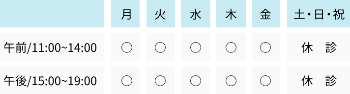 診療時間について