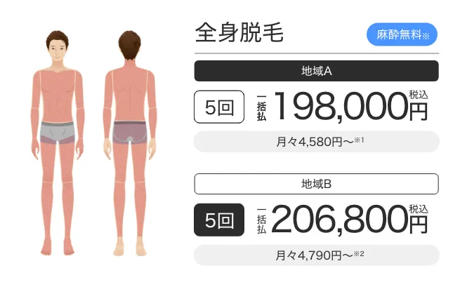 メンズエミナル全身脱毛