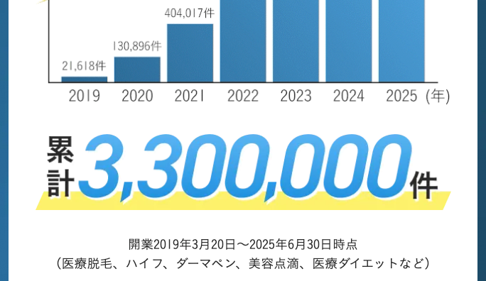 メンズエミナルの実績