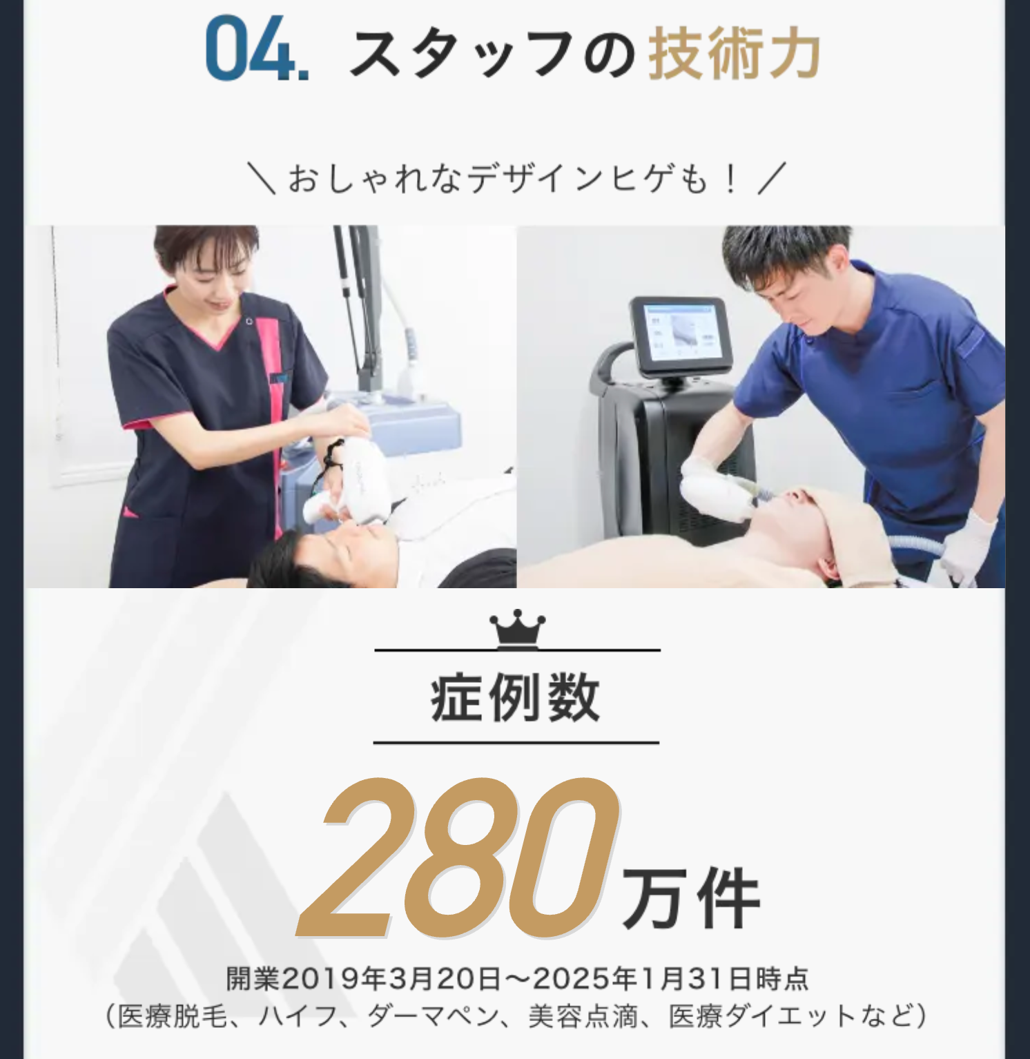 メンズエミナルの症例数