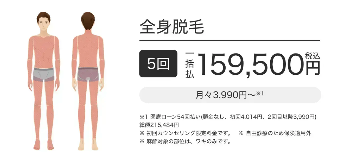 メンズエミナル全身脱毛