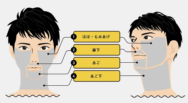 ヒゲ脱毛の部位