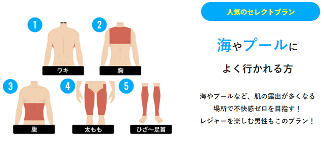 海やプールに行かれる方