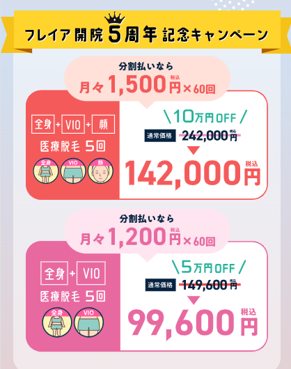 フレイアクリニックの5周年記念キャンペーン