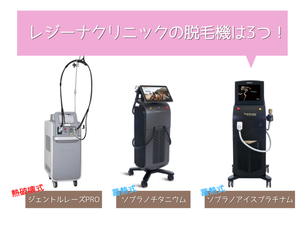 レジーナクリニックの脱毛機