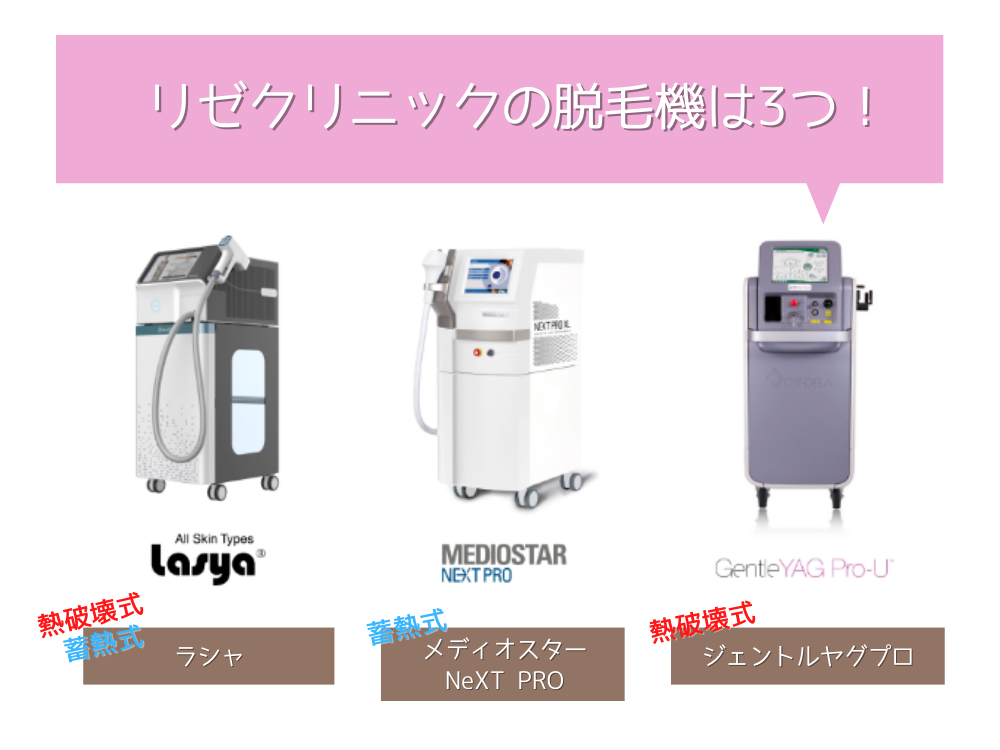 リゼクリニックの脱毛機