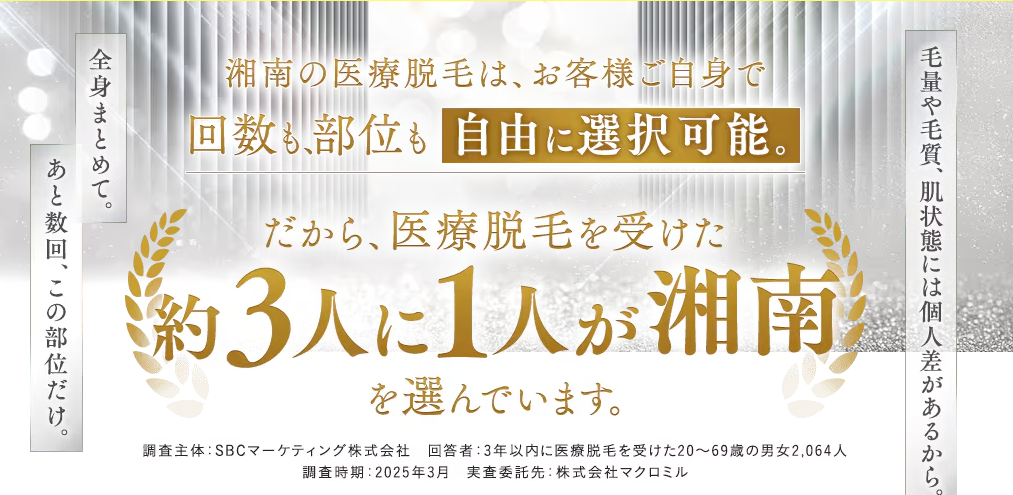 湘南美容クリニック