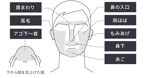 ヒゲ脱毛の部位