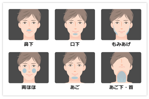 ヒゲ脱毛の部位