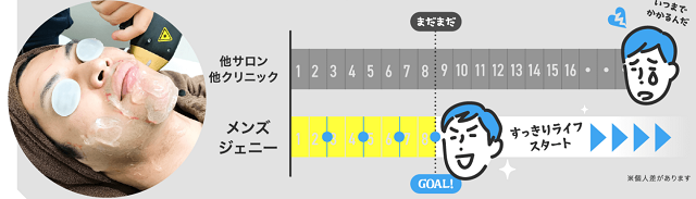 最短8ヵ月で完了