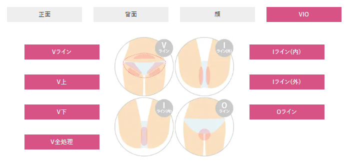 渋谷美容外科クリニック