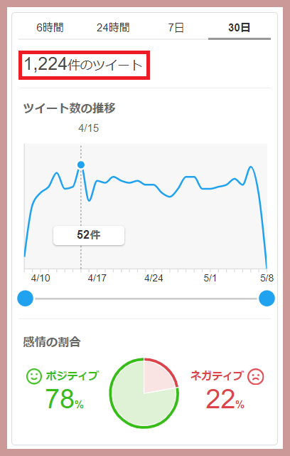 脱毛ラボホームエディションのツイート数