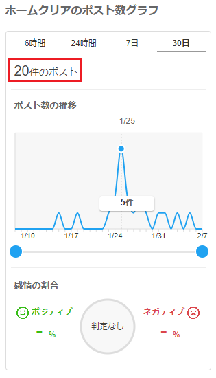 ホームクリアのXポスト数グラフ