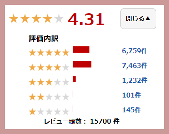 脱毛ラボホームエディションの楽天市場レビュー採点分布