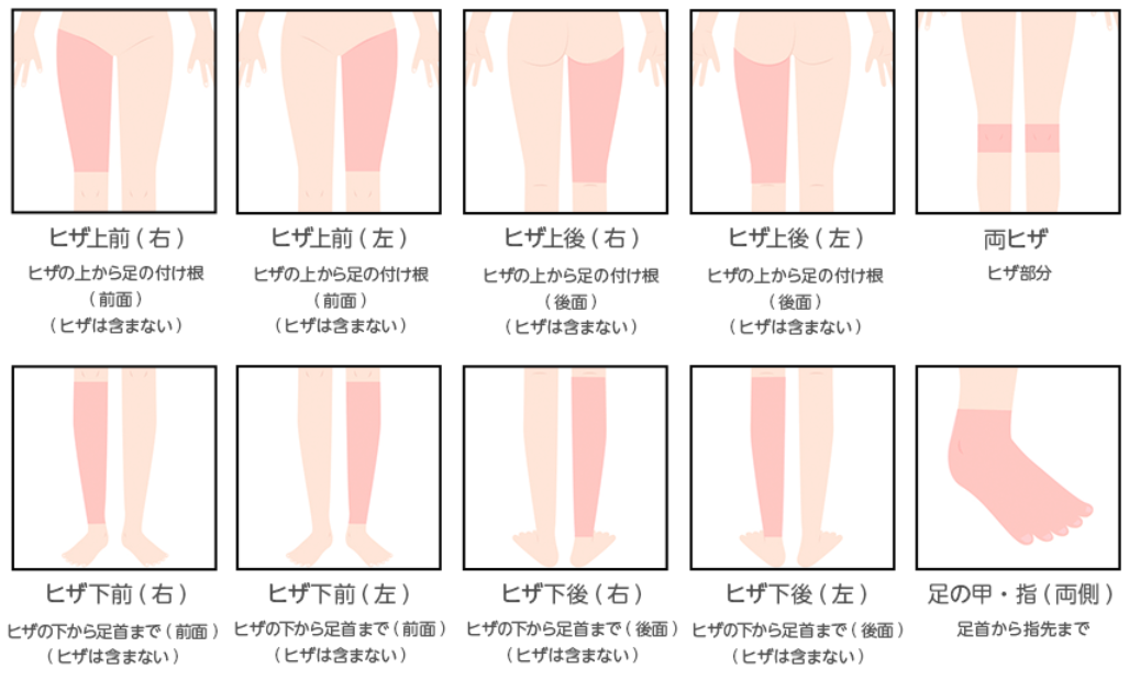 池袋レーザークリニック施術部位6