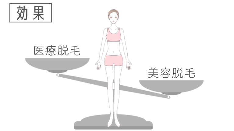 効果：永久脱毛を求めるなら医療脱毛