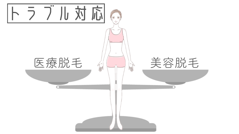 トラブル対応：万が一の際に安心なのは医療脱毛