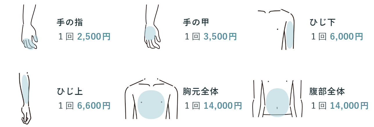 メンズメディカ全身１