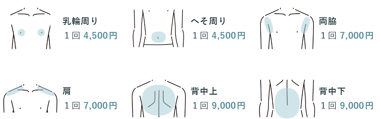 メンズメディカ全身２