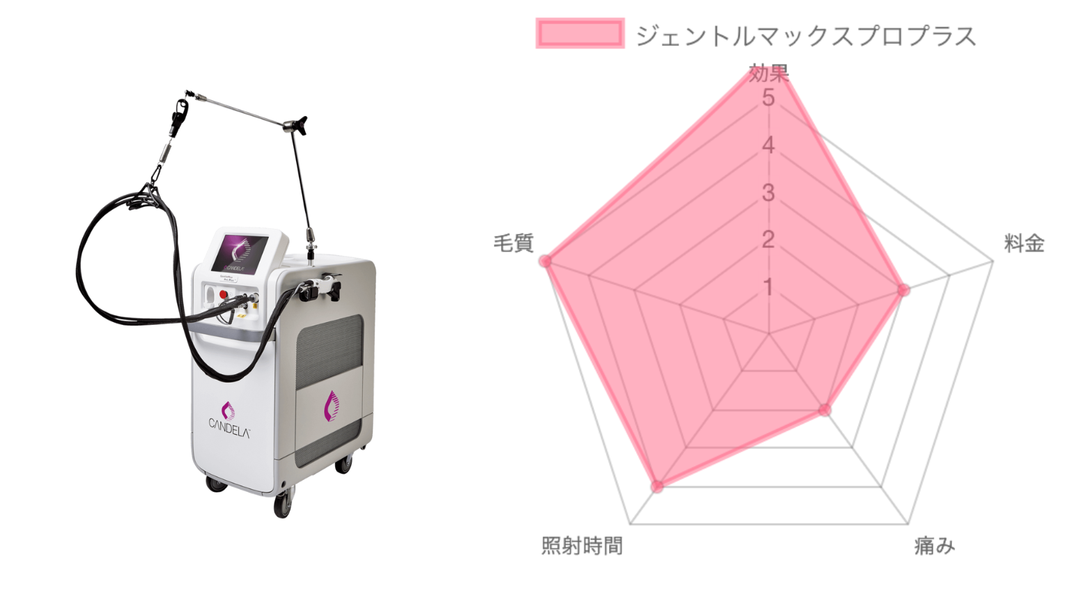 ジェントルマックスプロプラス