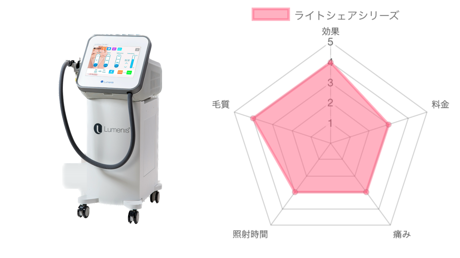 ライトシェアシリーズ