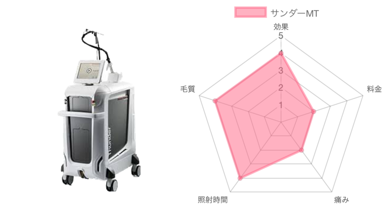 サンダーMT