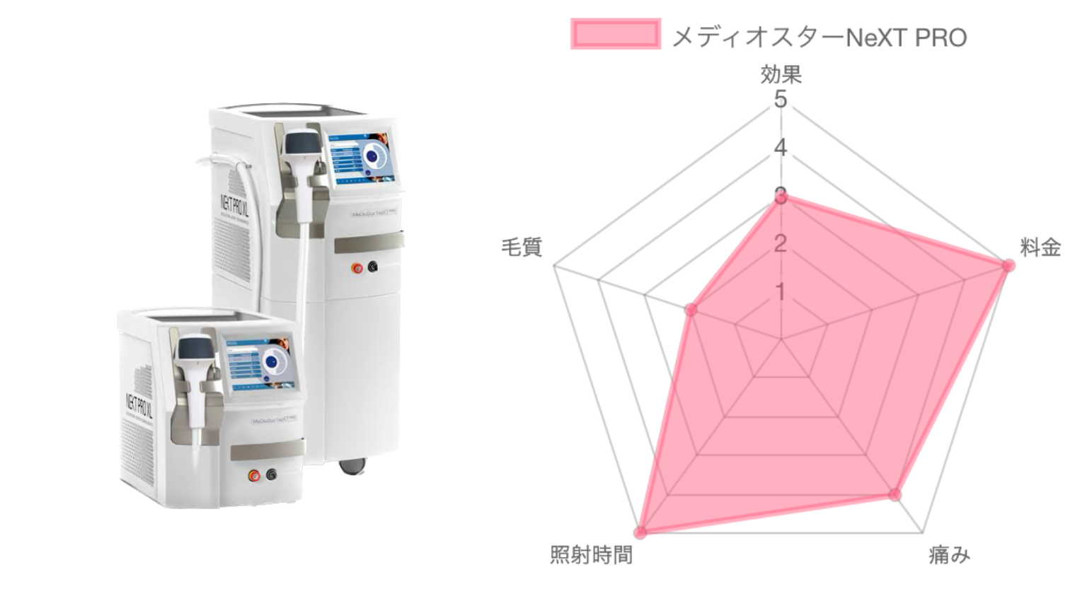 メディオスターNeXTPRO