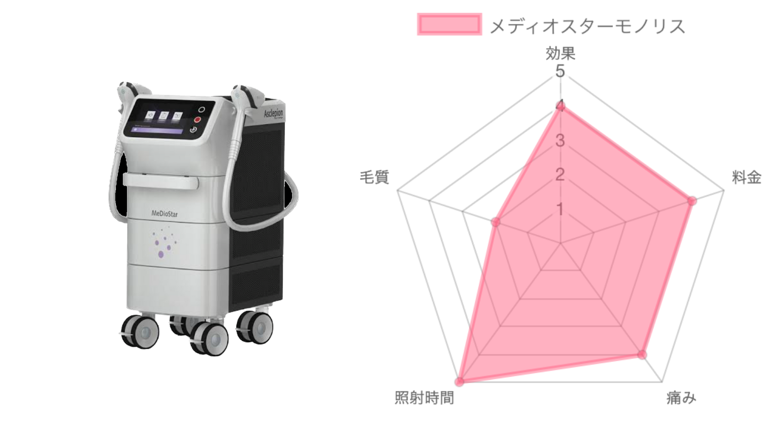 メディオスターモノリス