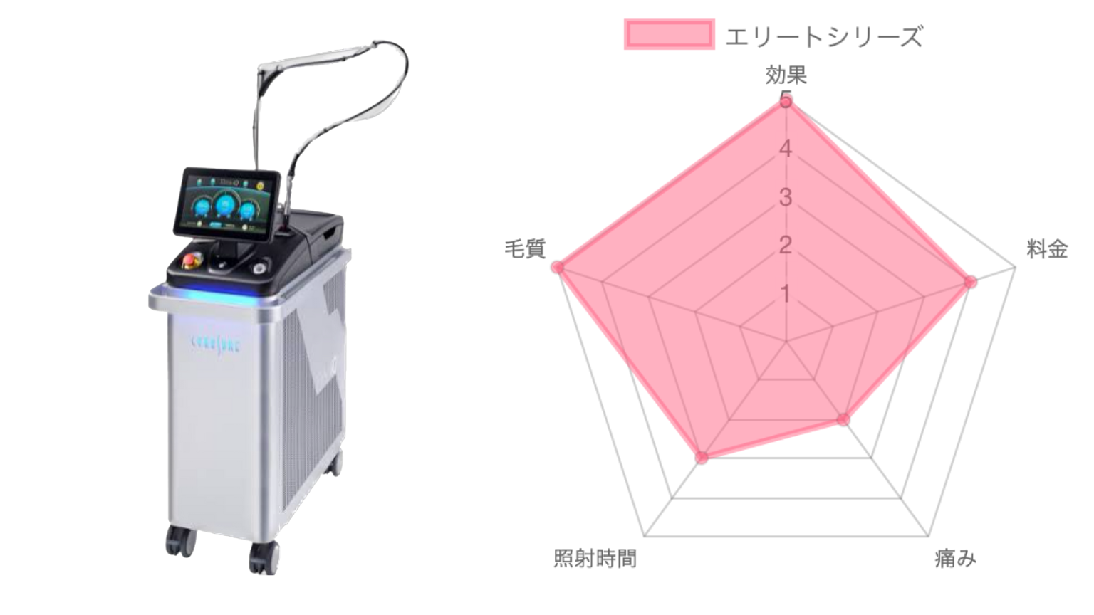 エリートシリーズ