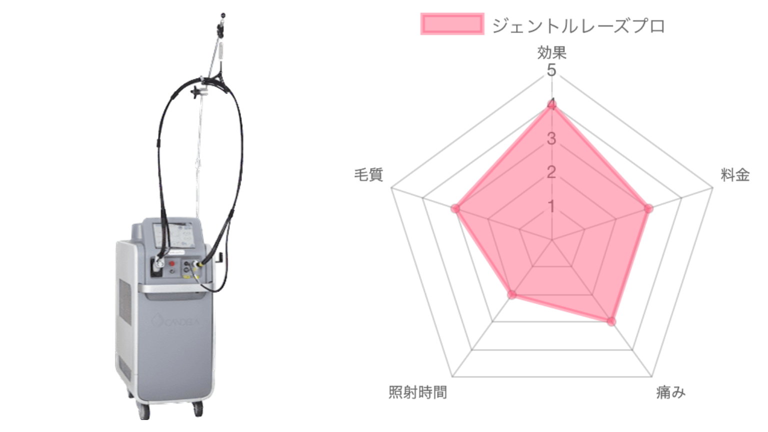 ジェントルレーズプロ